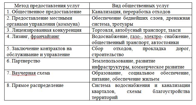 Предоставление общественных услуг в Великобритании 