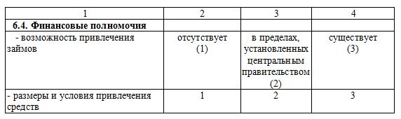 Модель оценки степени децентрализации