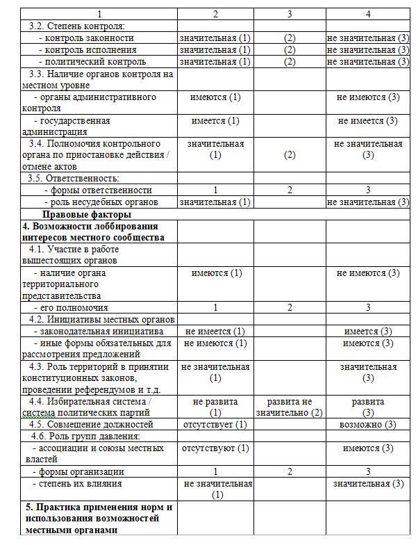 Модель оценки степени децентрализации
