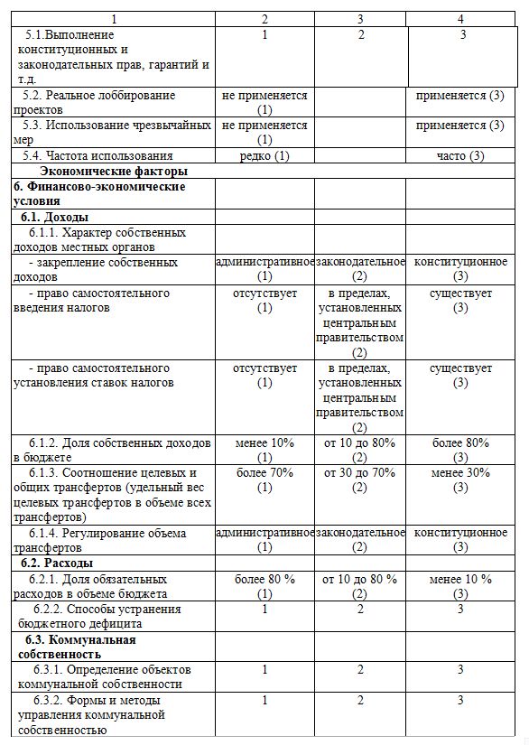 Модель оценки степени децентрализации